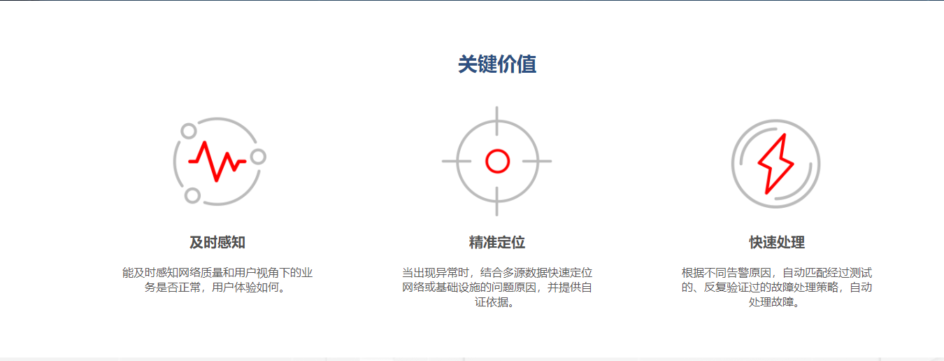 智能運維管理平臺核心價值.jpg