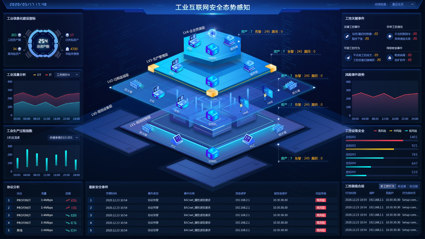 工業(yè)互聯(lián)網(wǎng)安全態(tài)勢感知平臺.png