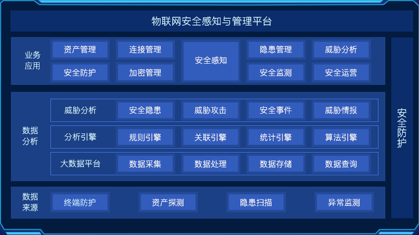 物聯(lián)網(wǎng)安全感知與管理平臺(tái).png